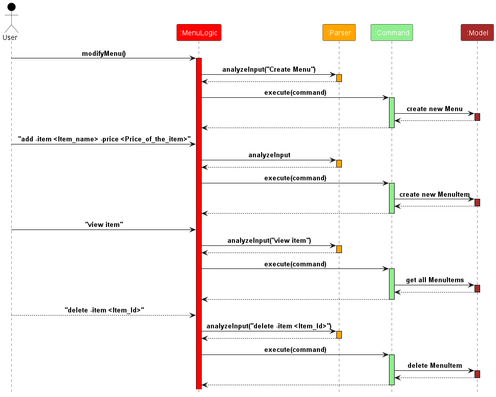 MenuLogic sequence diagram