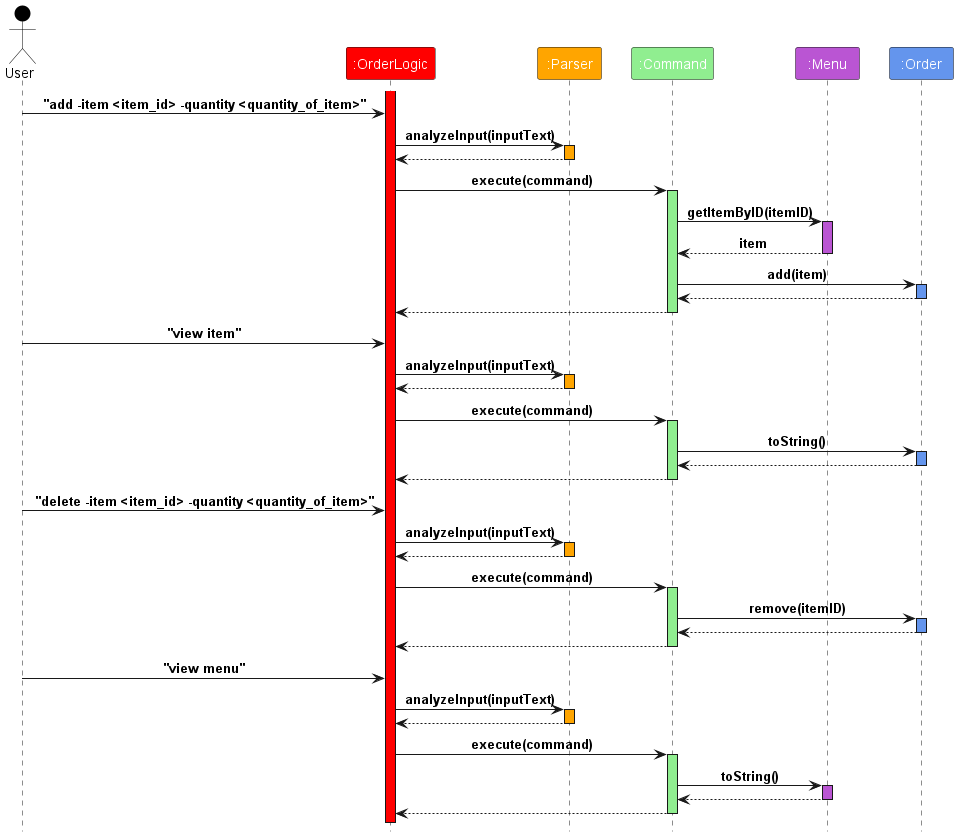 OrderLogic sequence diagram