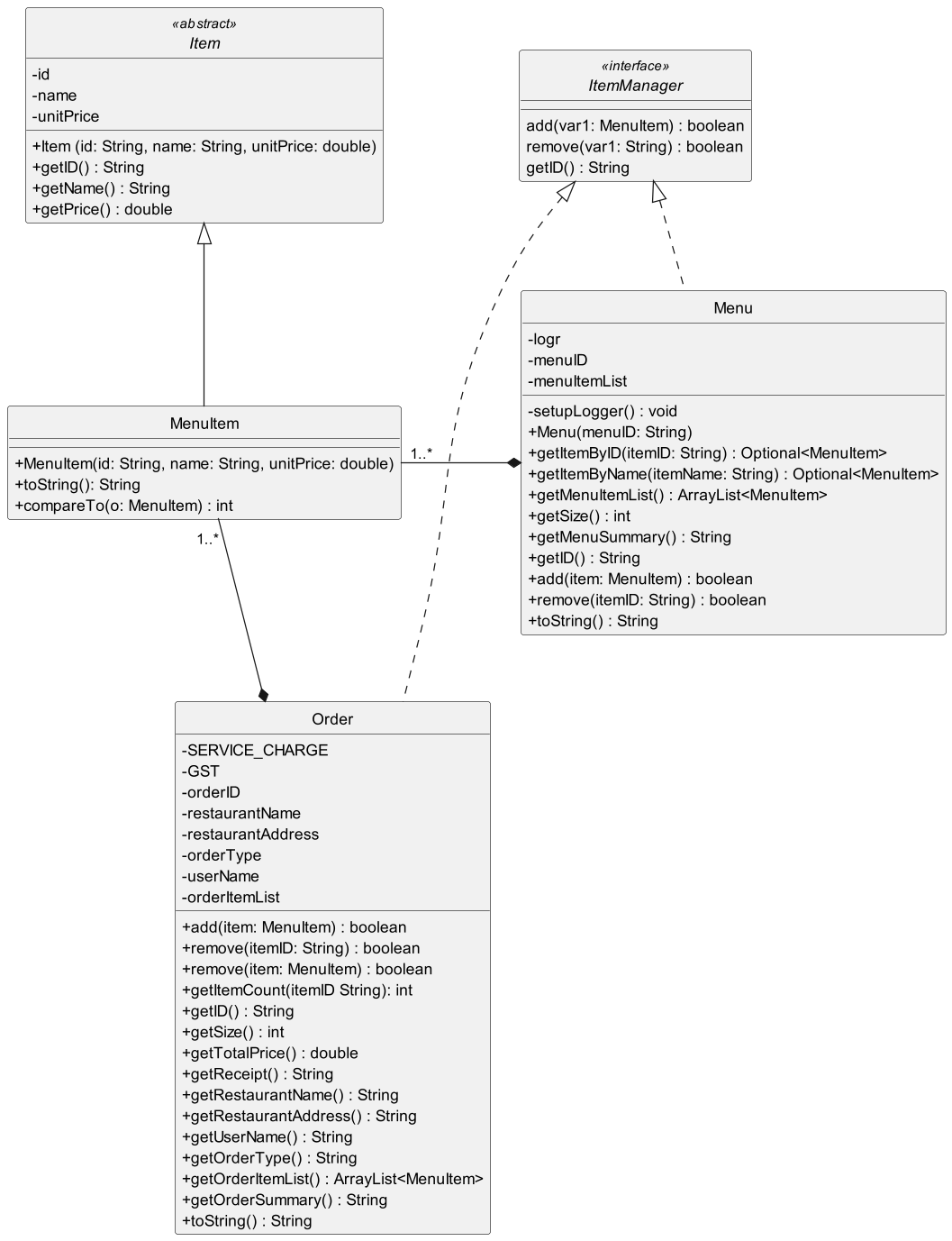 Class Diagram
